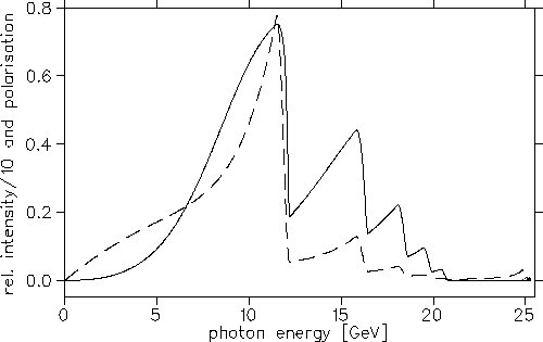 \begin{figure}
\centering
\epsfig{file=set1_pol.eps,width=0.9\textwidth}
\end{figure}