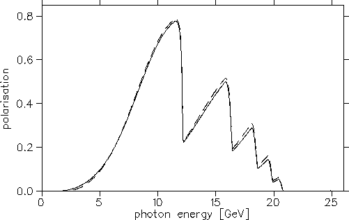 \begin{figure}
\centering
\epsfig{file=set1_123_pol.eps,width=0.9\textwidth}
\end{figure}