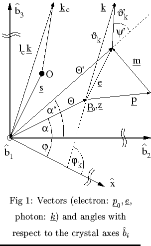 $\textstyle \parbox{0.5\textwidth}{\centering
\epsfysize = 0.3\textheight
\epsfb...
...photon: $\underline k$) and angles with respect to the crystal axes $\hat b_i$}$