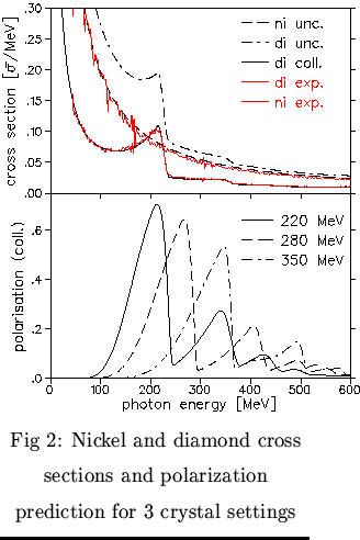 $\textstyle \parbox{0.5\textwidth}{\centering
\epsfysize = 0.3\textheight
\epsfb...
... and diamond cross sections and polarization prediction for 3 crystal settings}$