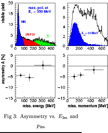 $\textstyle \parbox{0.5\textwidth}{\centering
\epsfysize = 0.3\textheight
\epsfbox{asym350.eps}\\
Fig 3: Asymmetry vs. $E_{2m}$\ and $p_{2m}$}$