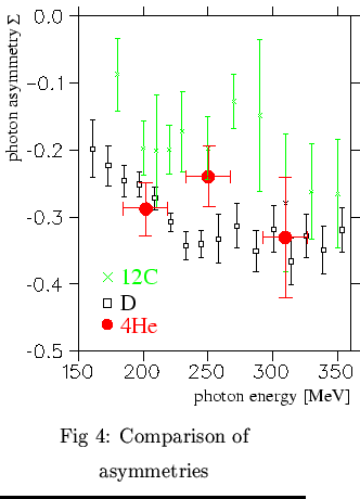 $\textstyle \parbox{0.5\textwidth}{\centering
\epsfysize = 0.3\textheight
\epsfbox{4he_asym.eps}\\
Fig 4: Comparison of asymmetries}$