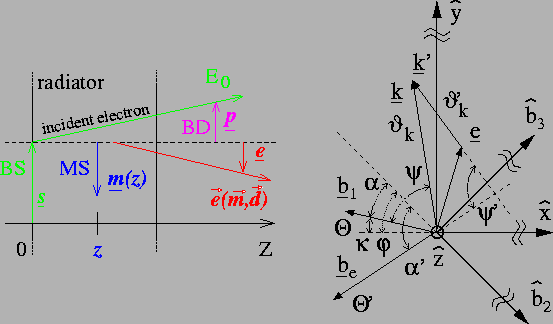 \begin{figure}
\parbox[c]{0.5\textwidth}
{\epsfig{file=elec_in_rad.rect.eps,wi...
...]{0.4\textwidth}
{\epsfig{file=vec.xi_clean.eps,width=\linewidth}}
\end{figure}