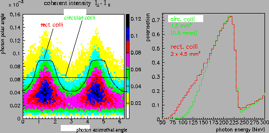 \begin{figure}
\epsfig{file=boxcol.eps,height=0.3\textheight} \hfill
\epsfig{file=boxcol_pol.fig.eps,height=0.3\textheight}
\end{figure}