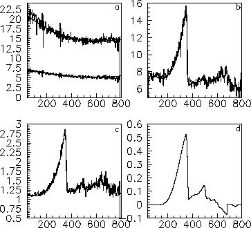 \begin{figure}\parbox[c]{0.7\textwidth}
{\epsfig{file=comp_Irel350_anb.eps,width=\linewidth}}\hfill
\parbox[c]{0.25\textwidth}
{}
\end{figure}