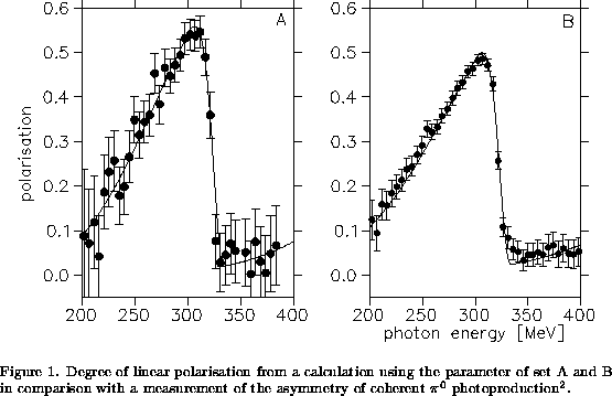 \begin{figure}% latex2html id marker 286
\centerline{\epsfig{file=pol_AB.eps,hei...
...e asymmetry of coherent $\pi^0$\space photoproduction\cite{Rambo}.}
\end{figure}